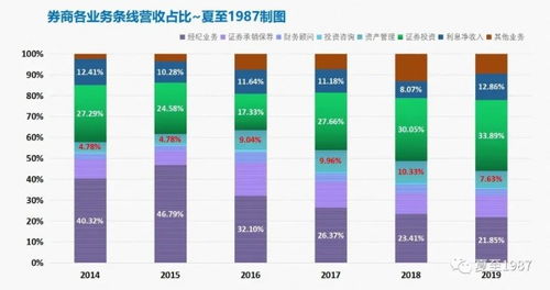 國內(nèi)證券公司入職與發(fā)展路徑解析 聚焦核心部門與職業(yè)前景