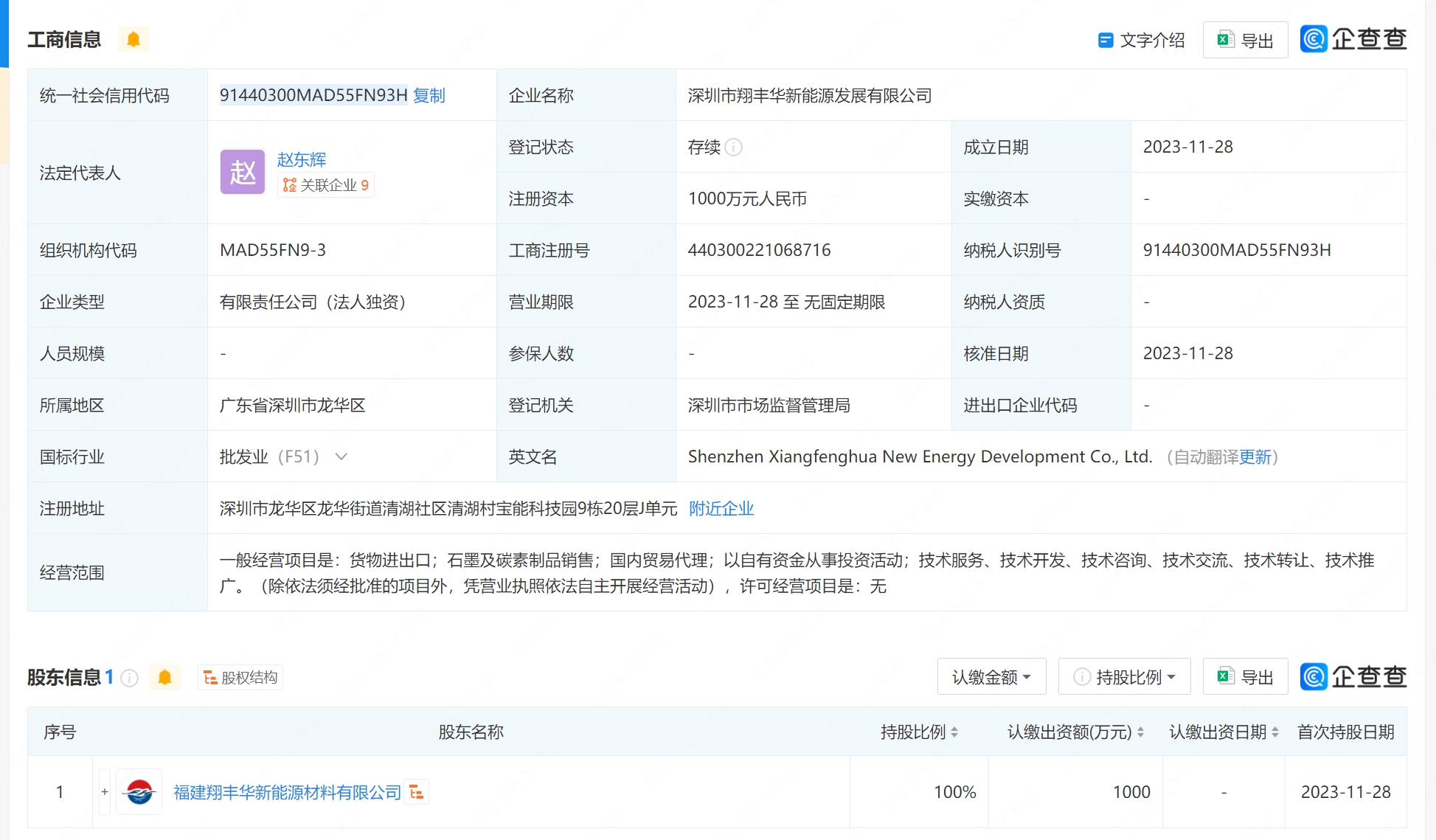 翔豐華成立新能源發(fā)展公司，拓展石墨及碳素制品的銷(xiāo)售與代理業(yè)務(wù)